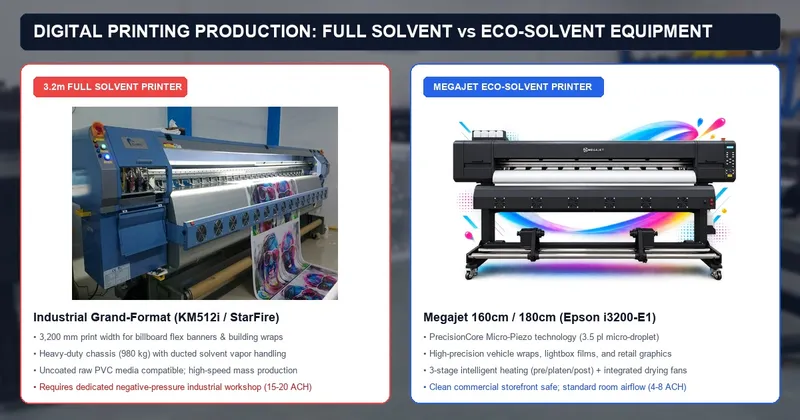 Solvent vs Eco-Solvent Printing: Outdoor Durability, Odor, and Workplace Safety